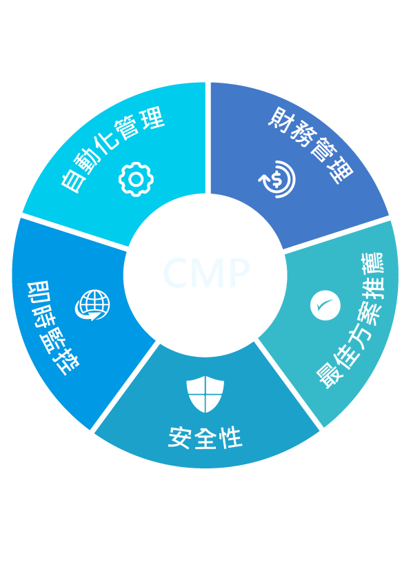 雲端管理平台 (CMP)
